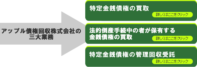 �A�b�v�������������Ђ̂R��Ɩ�