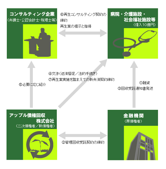 �Ǘ��������Ɩ��̃t���[